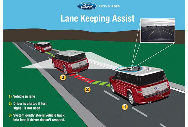 Ford Lane-Keeping Assist Technology Protects Drivers